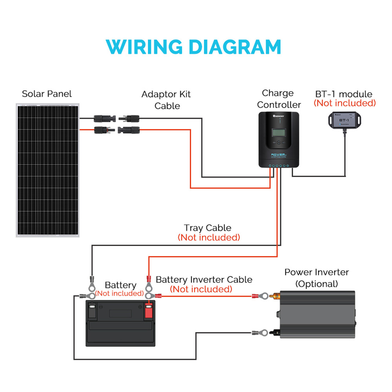 100 Watt 12 Volt Solar Starter Kit w/ MPPT Charge Controller - Image 7