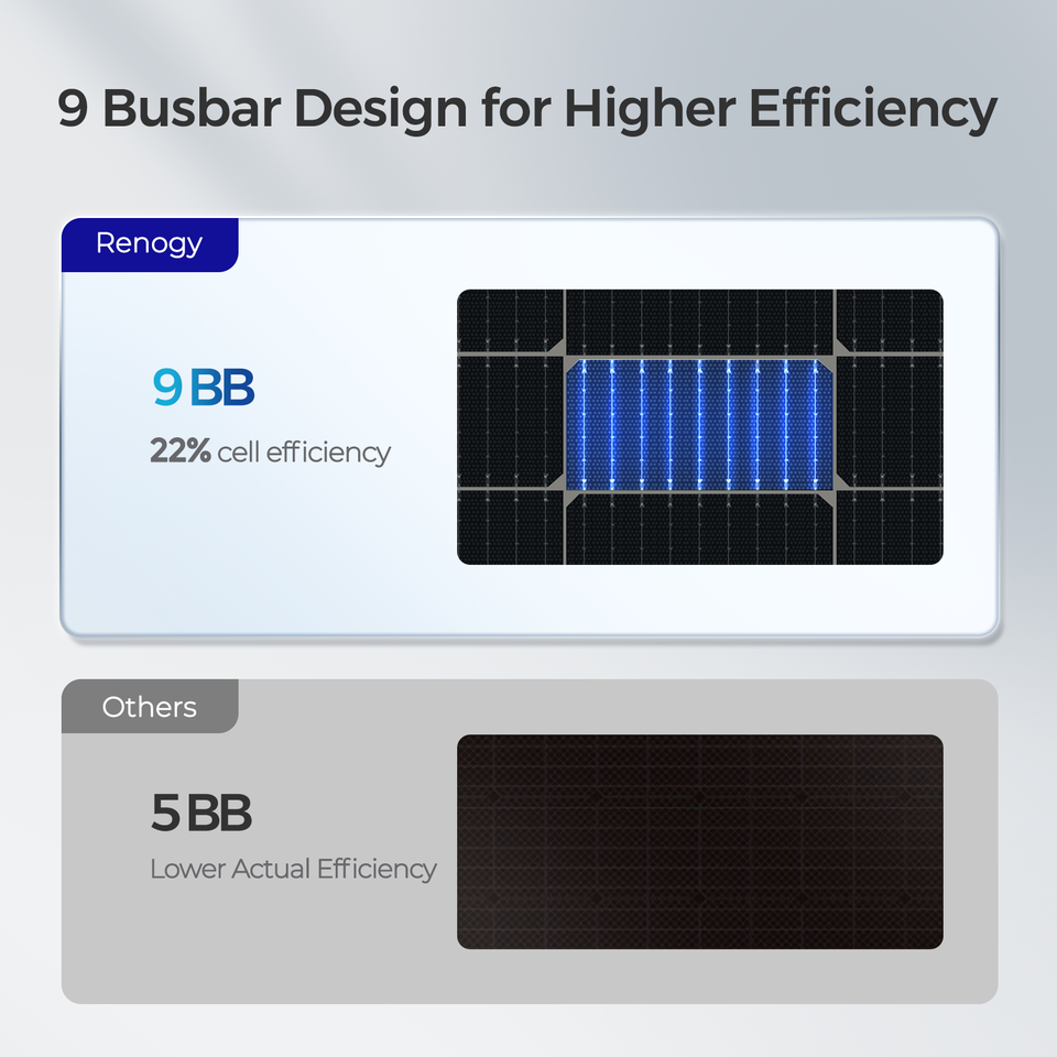 100 Watt 12 Volt Flexible Monocrystalline Solar Panel - Image 3