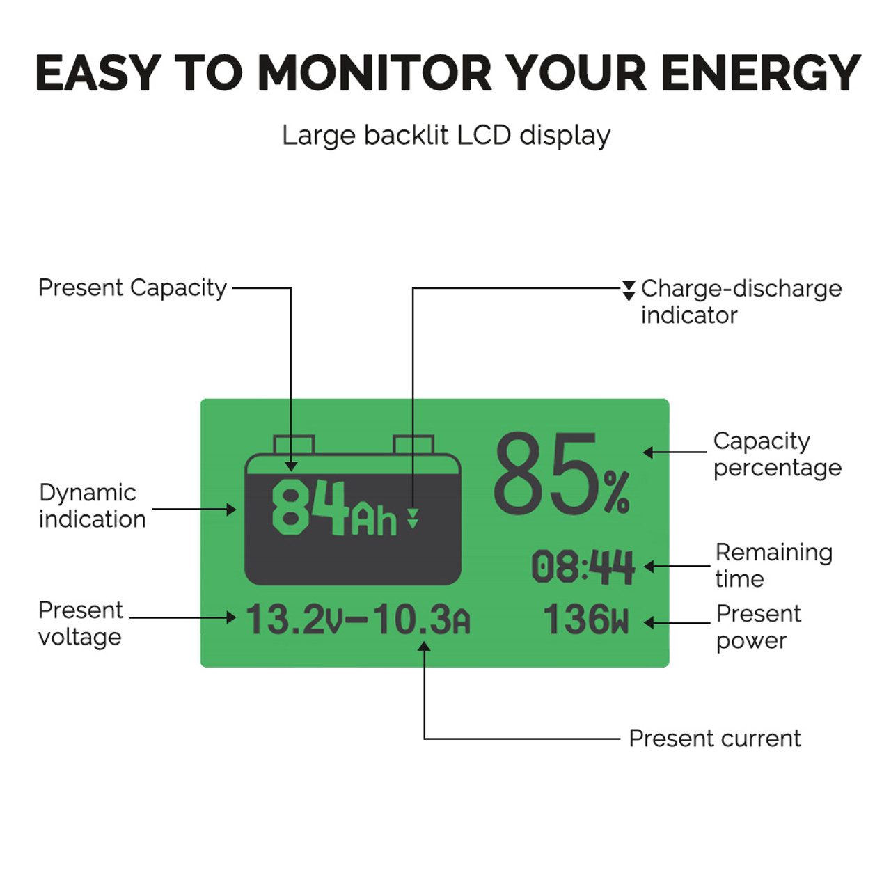 500A Battery Monitor with Shunt/Sampler (Coulomb meter) - Image 3
