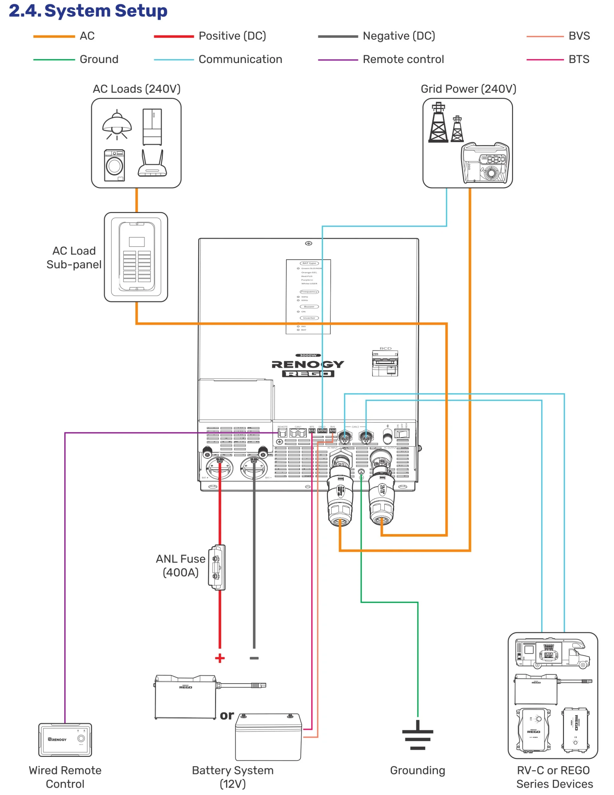 REGO 12V 3KW HF Inverter Charger 230VAC - Image 3