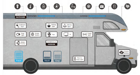 Renogy Smart Distribution Box – Advanced RV Power Control System with ONE Core Integration, RV-C Compatibility, and Multi-Channel Monitoring - Image 2