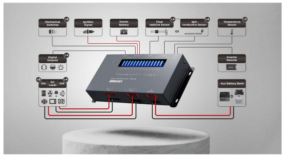 Renogy Smart Distribution Box – Advanced RV Power Control System with ONE Core Integration, RV-C Compatibility, and Multi-Channel Monitoring - Image 4