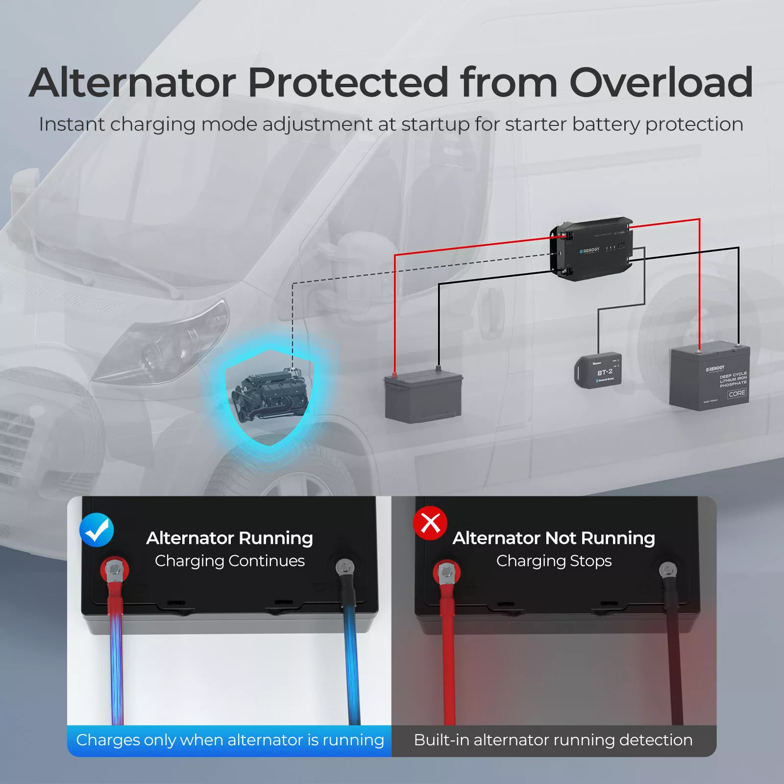 12V 40A DC to DC Battery Charger - Image 8